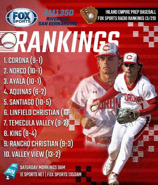 SamKinardBB2026's tweet photo. Top 10.
We’re not done yet. ⚾️

#RanchoChristian #IEBaseball https://t.co/8iC6nnERd0