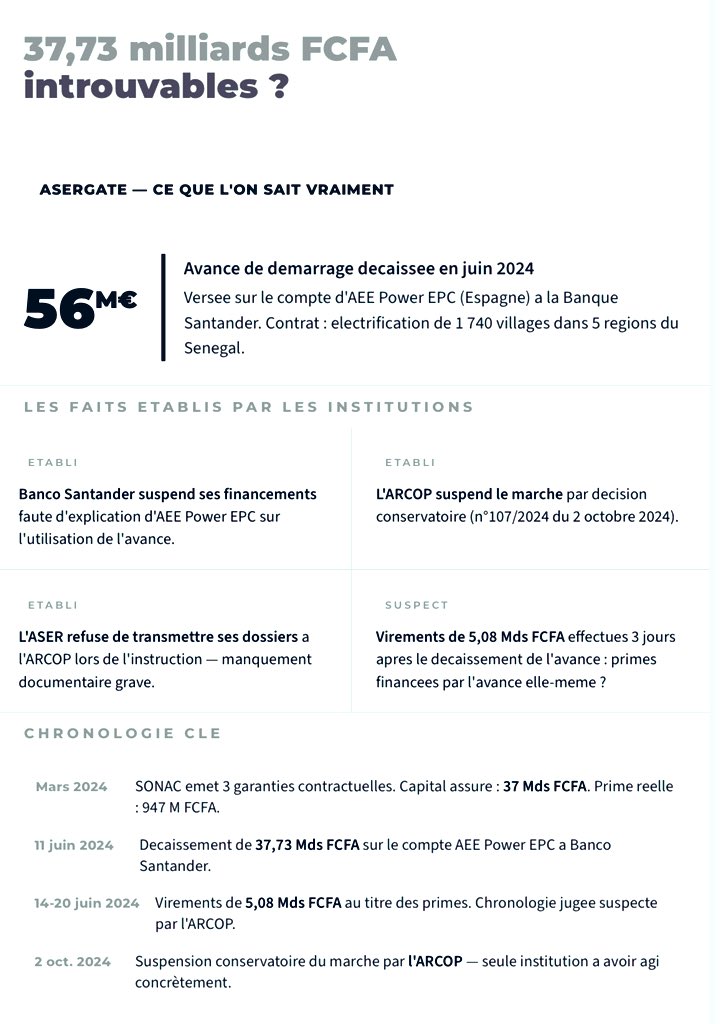 Mbedelectuel 🇸🇳 tweet media