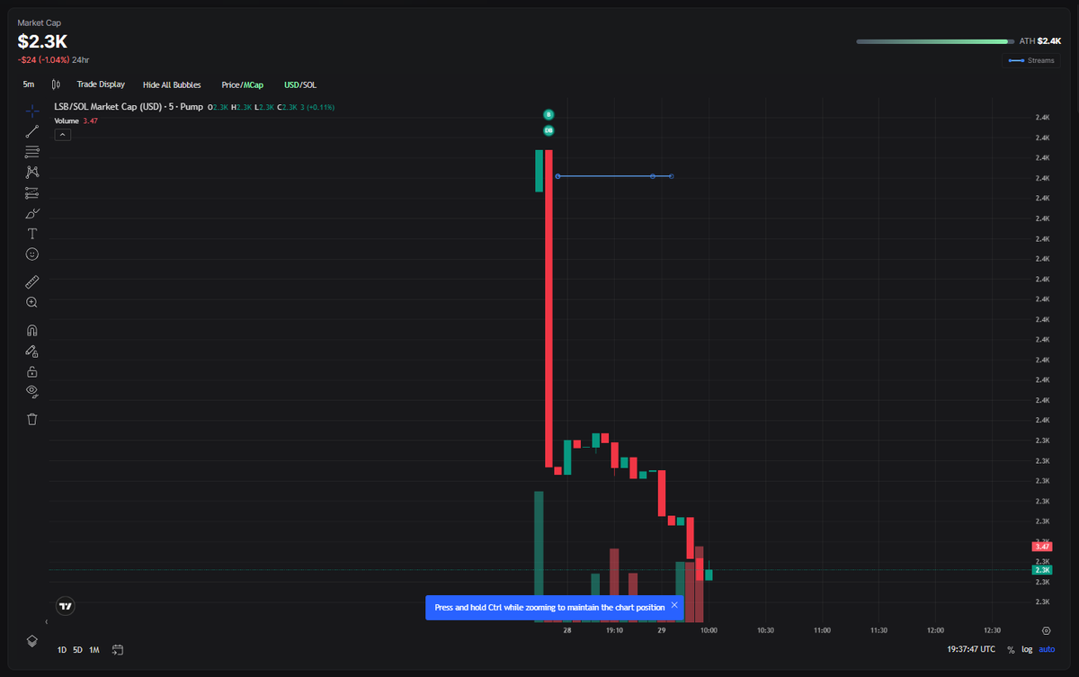 MyLast6Bucks tweet media