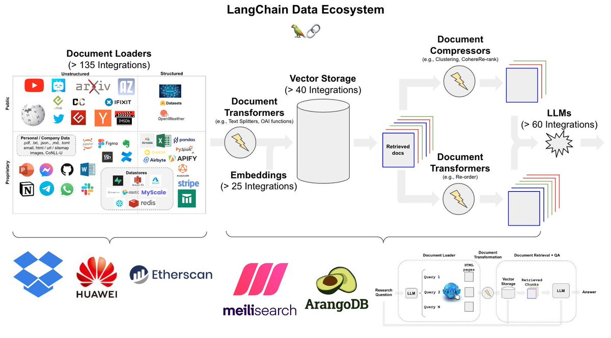 mdancho84's tweet photo. 🚨 Want to learn how to build + ship AI and Data Science projects (that businesses actually want)?

On April 1st, I am hosting a free workshop to help you get started with AI + DS projects in Python.

Register here (500 seats): https://t.co/3TaJ77moA6 https://t.co/10klync9iW