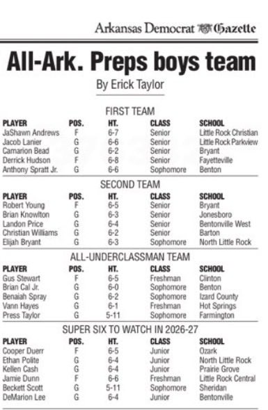 Fayetteville BB tweet media