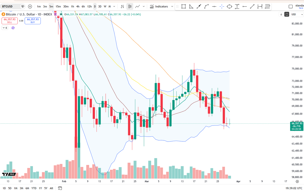 Cheds Trading tweet media