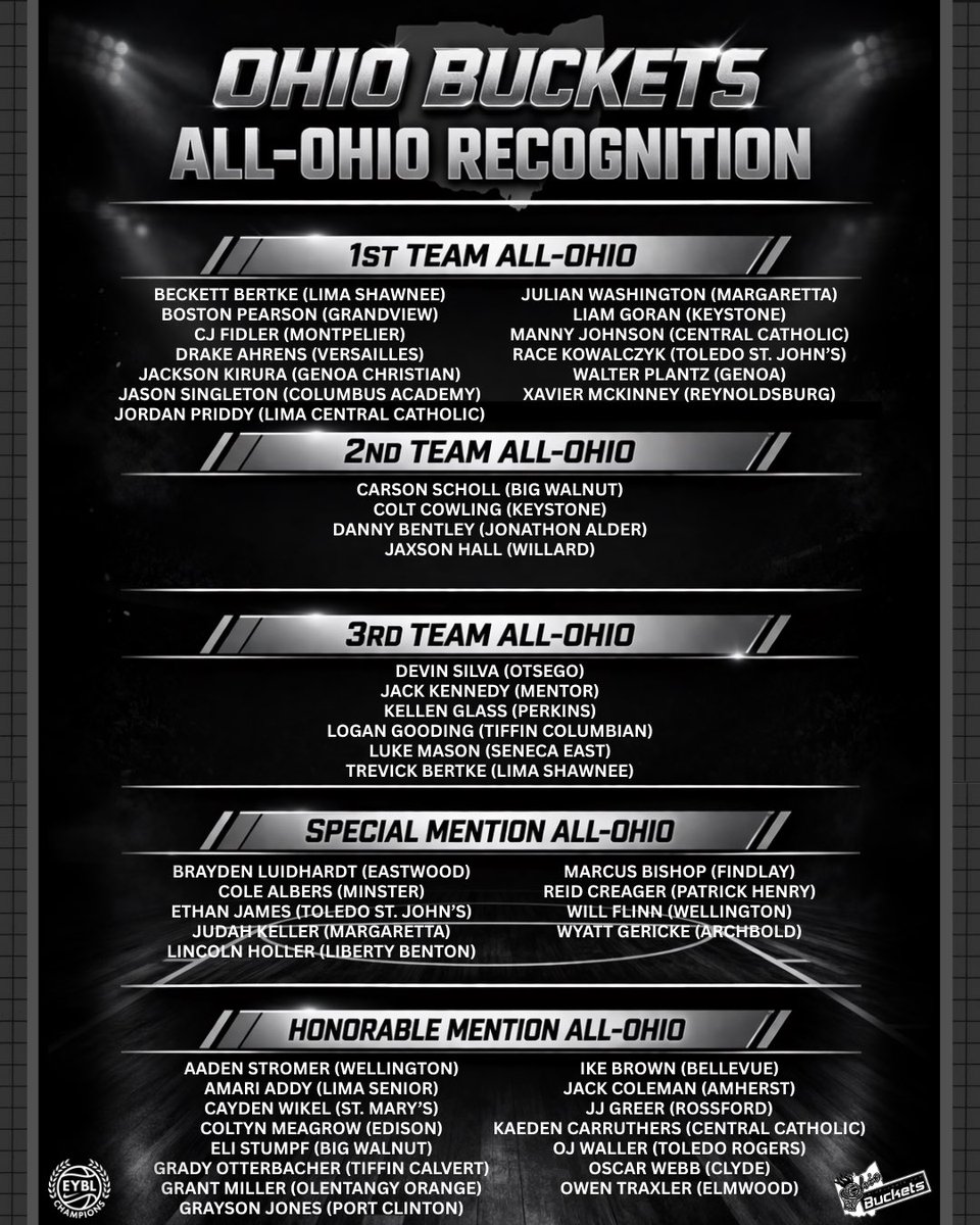 Ohio Buckets tweet media