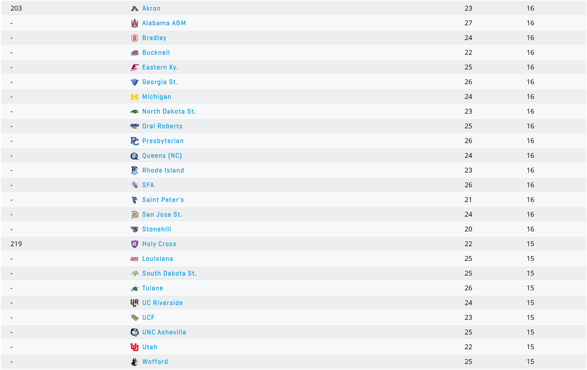 sheezum #PROGRUM tweet media