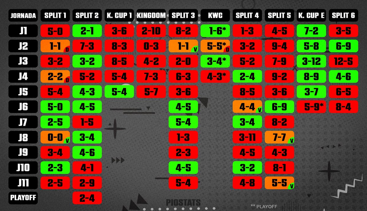 PIO Stats tweet media