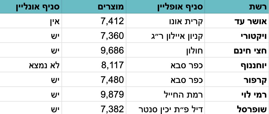 Michael Lugassy tweet media