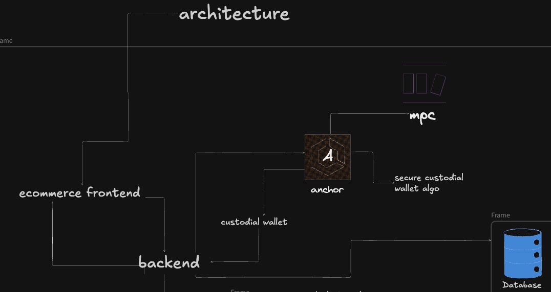 itsyogeshChandra tweet media