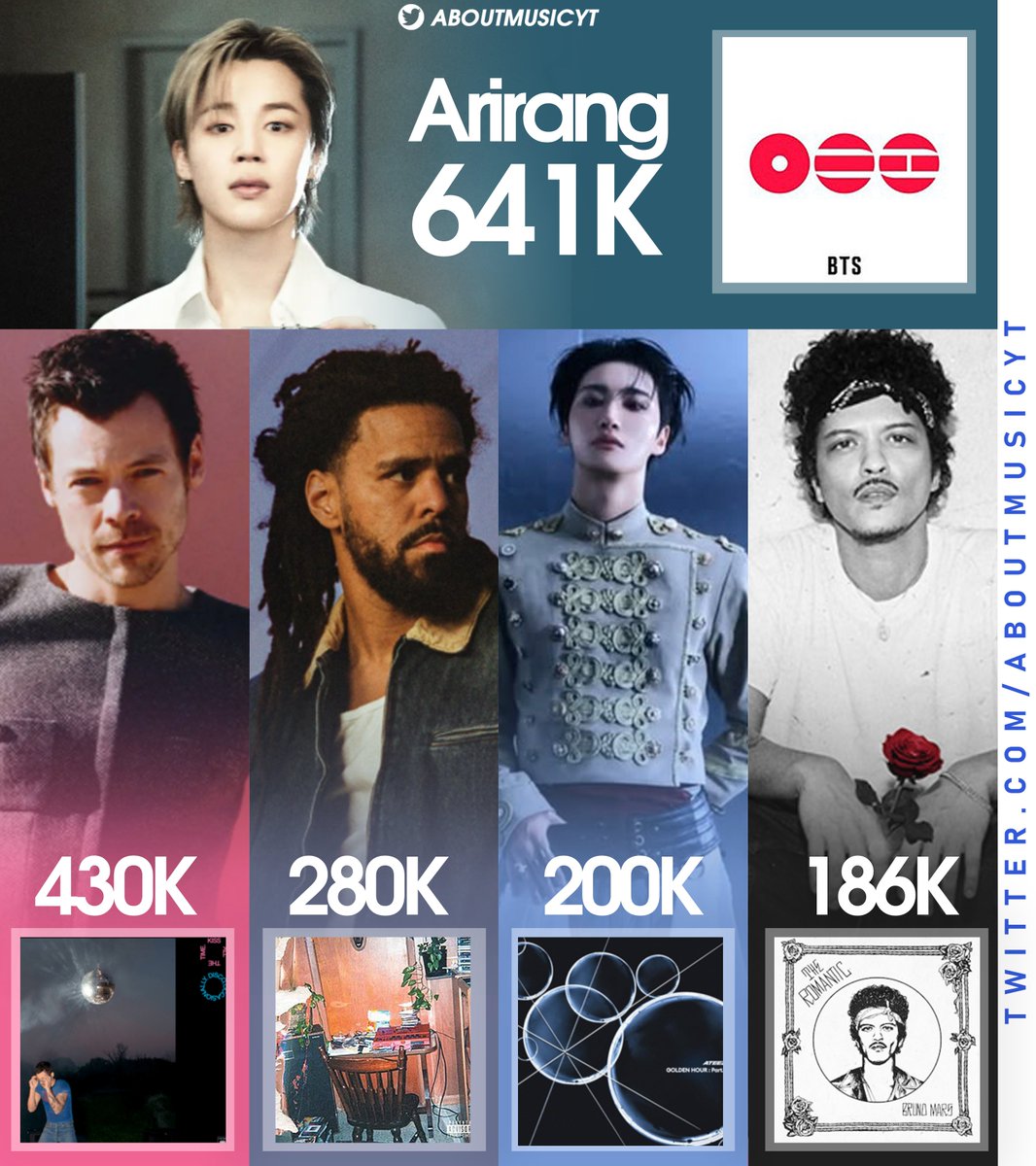 About Music tweet media