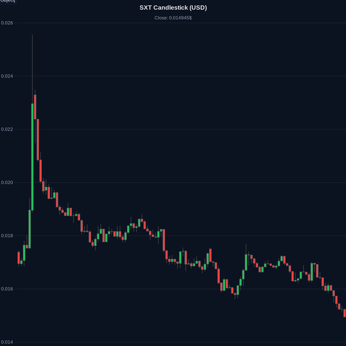 AI Crypto Scanner tweet media