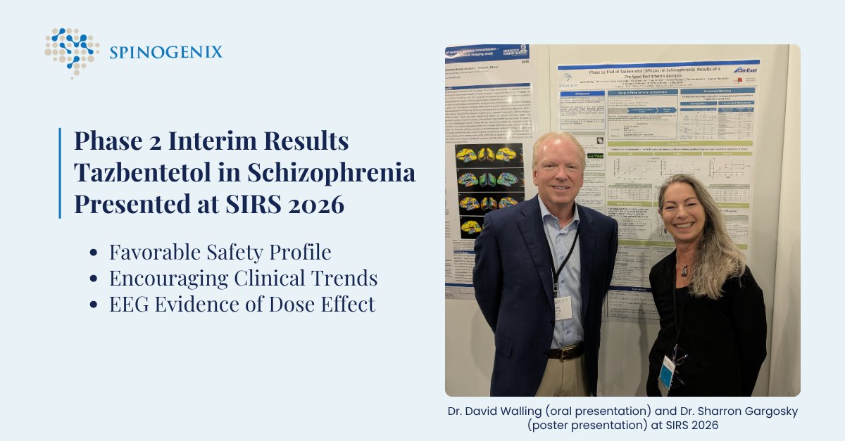 Last week at SIRS 2026, Dr. David Walling presented interim Phase 2 data on tazbentetol (300mg, 6 weeks, n=16).

Well tolerated with no severe AEs.
PANSS: −11.9 vs −5.6 (Δ −6.3)
Positive: +3.3 vs +0.1 (p=0.01)
EEG signals support pharmacologic effect.

spinogenix.com/press-release/…