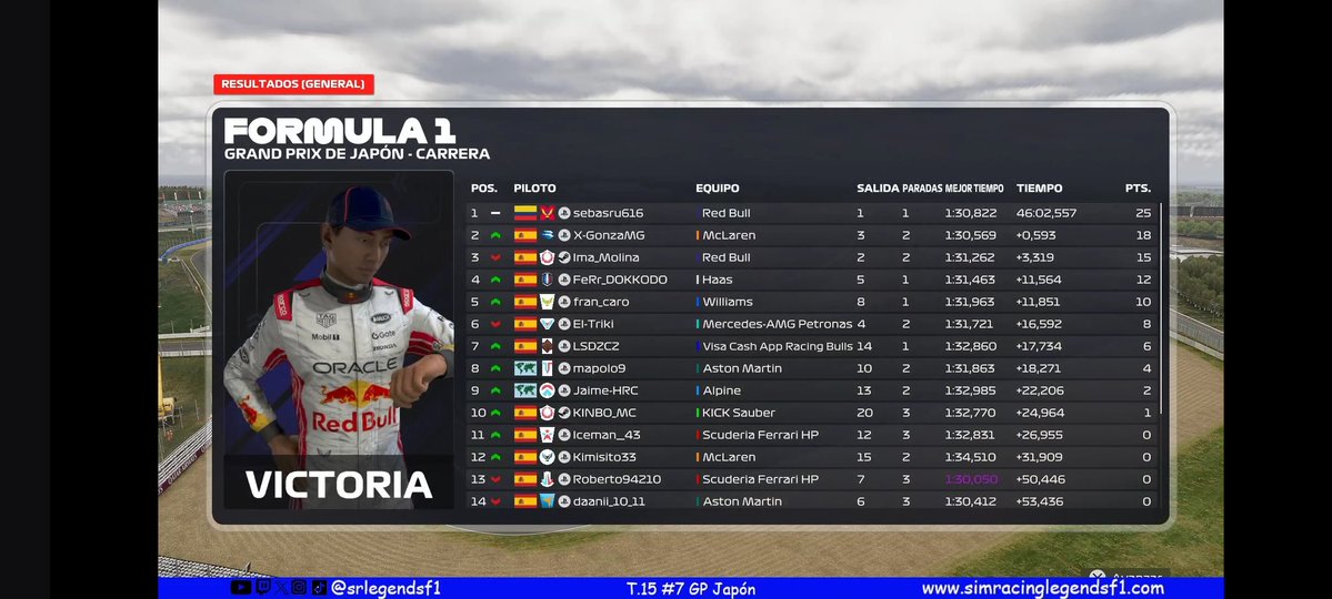 SRLegendsF1 tweet media