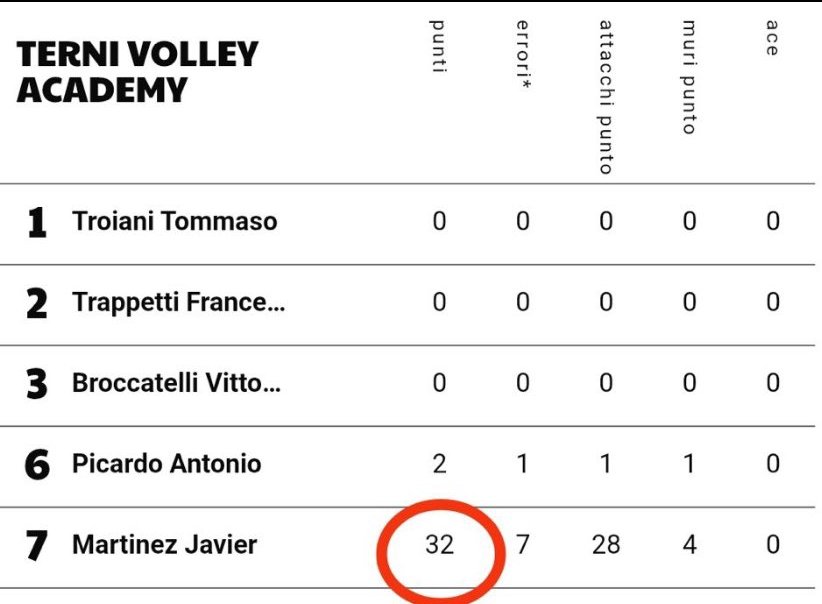 Maria Guiderdone (Alessandra) tweet media