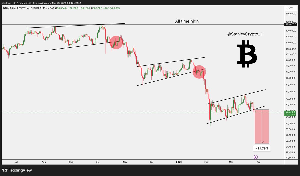 Stanley Crypto tweet media