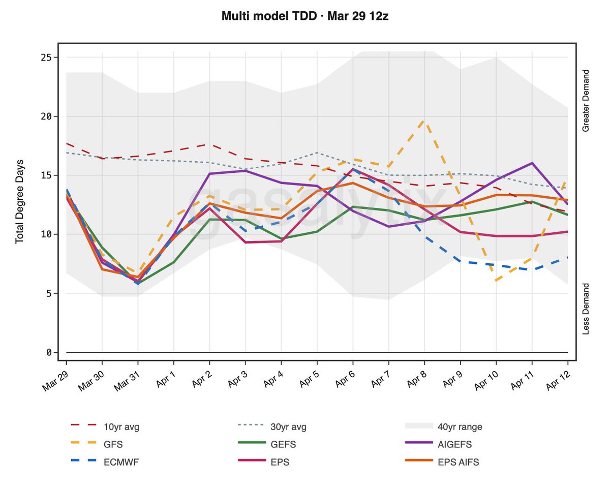 GASALYTIX tweet media