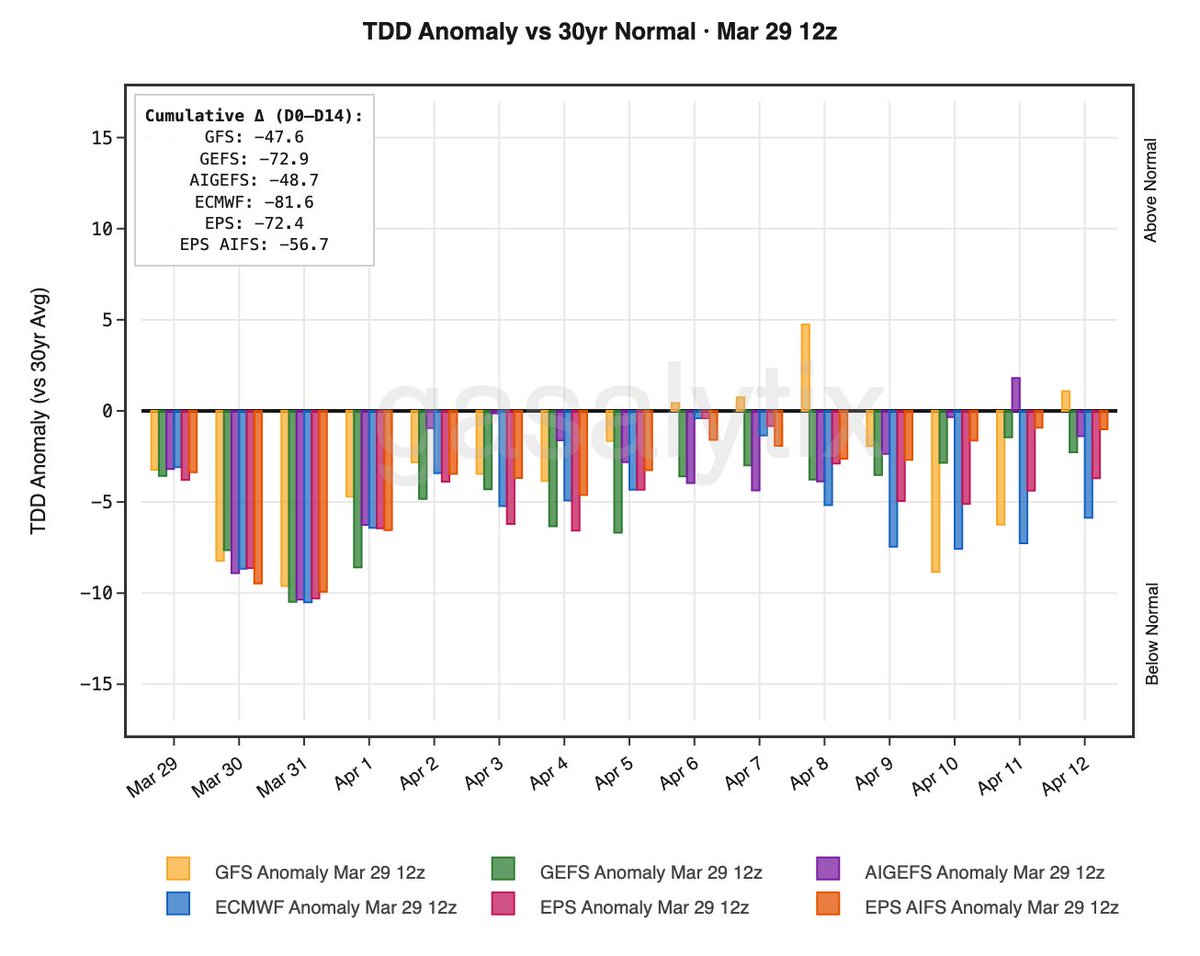 GASALYTIX tweet media
