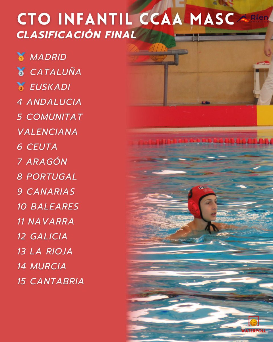 Waterpoll tweet media