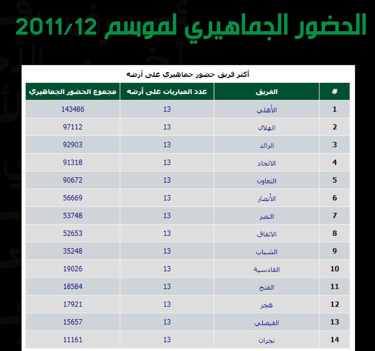 #Elite_Champ عبدالعزيز tweet media