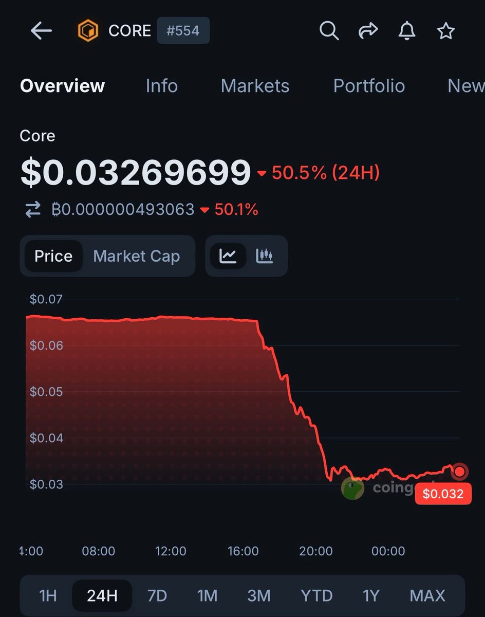 CoinGecko tweet media