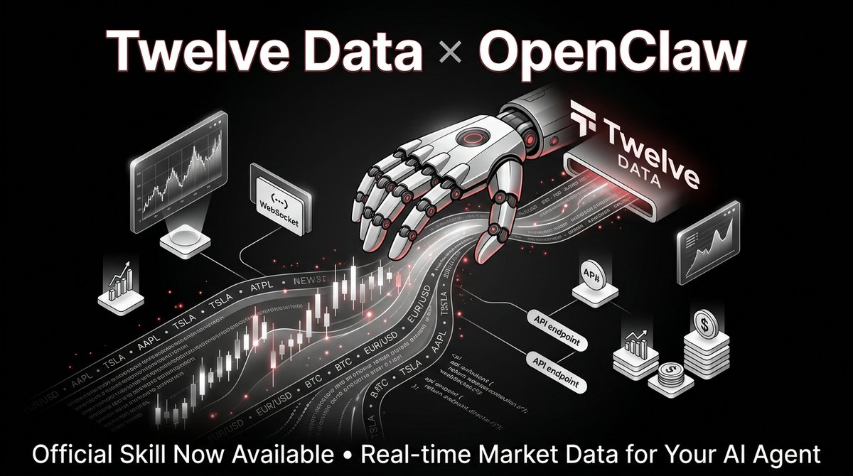 Twelve Data tweet media
