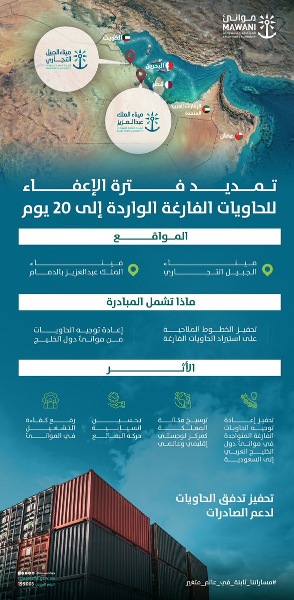 AnasAlsulami's tweet photo. الهيئة العامة للموانى :
تمديد فترة الإعفاء للحاويات الفارغة الواردة إلى 20 يومًا عبر #ميناء_الملك_عبدالعزيز_بالدمام و #ميناء_الجبيل_التجاري، بما يسهم في تحفيز الخطوط الملاحية على استيراد الحاويات الفارغة، وإعادة توجيهها لدعم حركة الصادرات وتعزيز كفاءة سلاسل الإمداد.

#السعودية https://t.co/V7RSFiMUlH