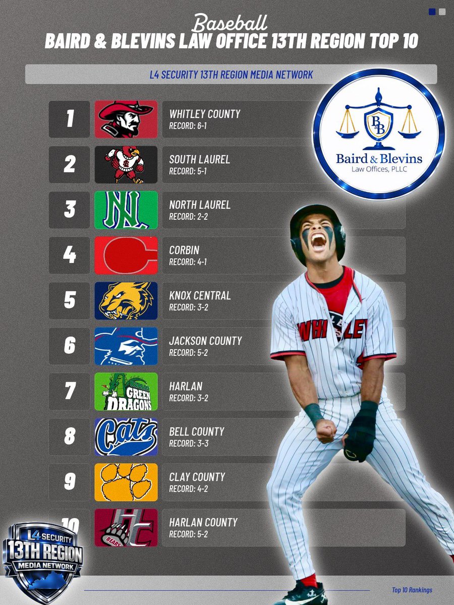 13thRegionMediaNetwork tweet media