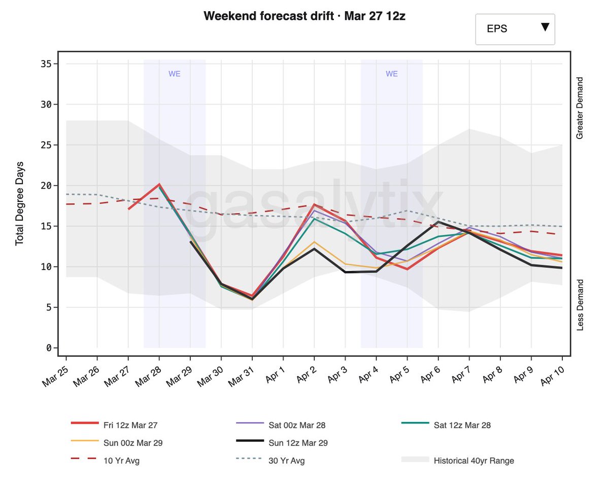 GASALYTIX tweet media