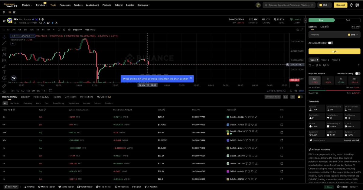 FlapFutures's tweet photo. 🦋 Flap Futures $FFX is now officially listed on Binance Alpha Wallet.

This is good step for Flap Futures because people can now easily find, track, and trade $FFX directly on @BinanceWallet. It also help bring more attention to the project and makes $FFX easier to access for more users in the BNB Chain ecosystem.

🔗 Listing link:
https://t.co/GVLGxzz6OB

#BNB #Bnbchain #BSC #Binance #Flap #FlapFutures #FFX