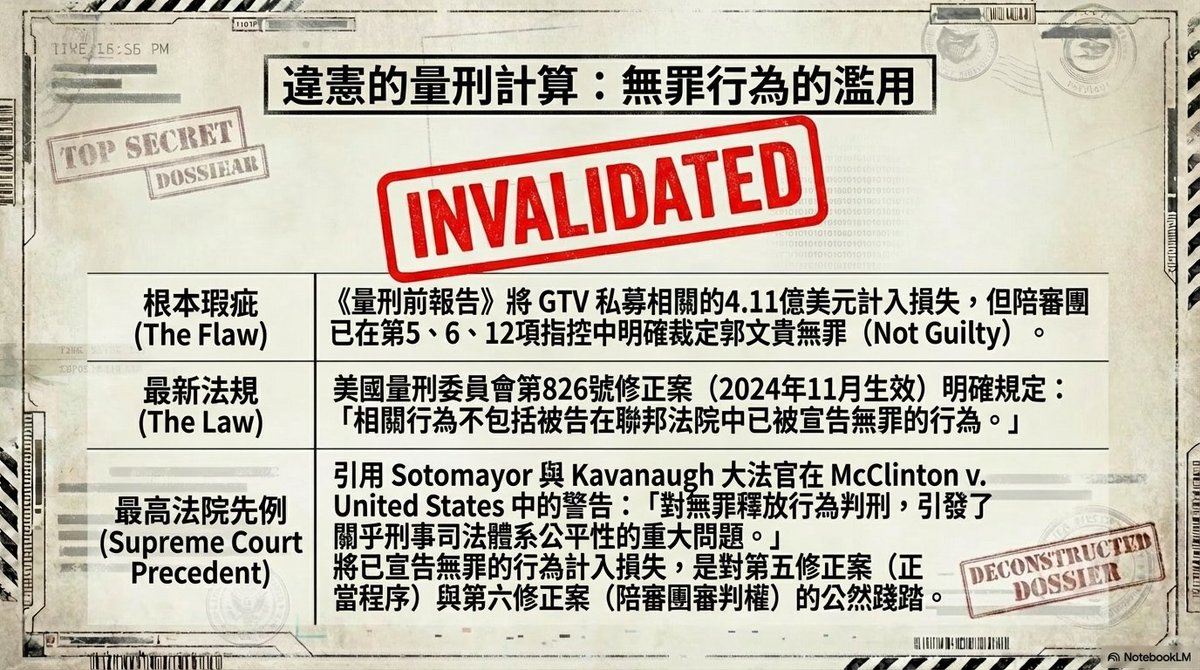 smartgrow's tweet photo. 這不僅僅是一宗經濟案件。
這是一宗涉及政治、媒體與法律戰的案件。
https://t.co/zid4oJoyIf https://t.co/JpEIu89INv