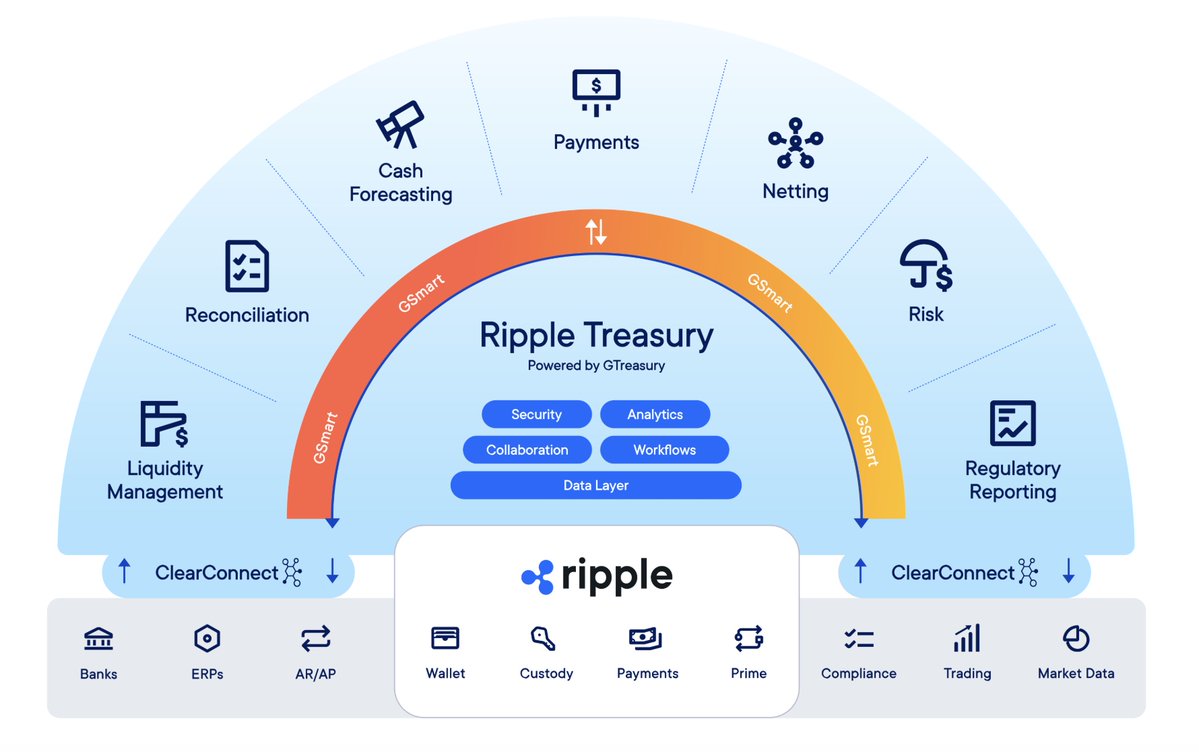 X Finance Bull tweet media