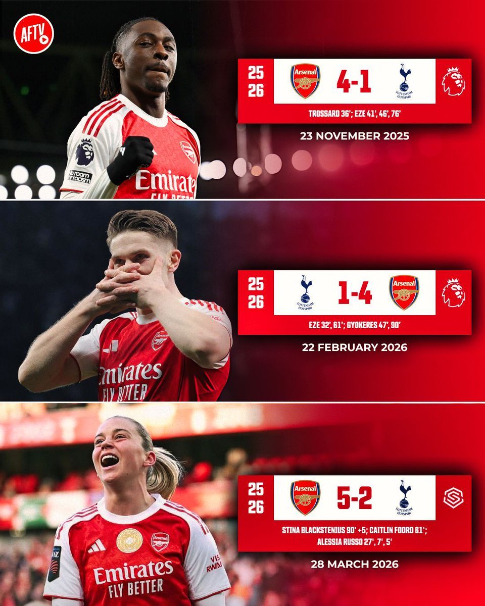 The Arsenal Men and Women have truly enjoyed themselves against Tottenham this season! 😝

Same old Tottenham. Always our shadow. 👤🤏