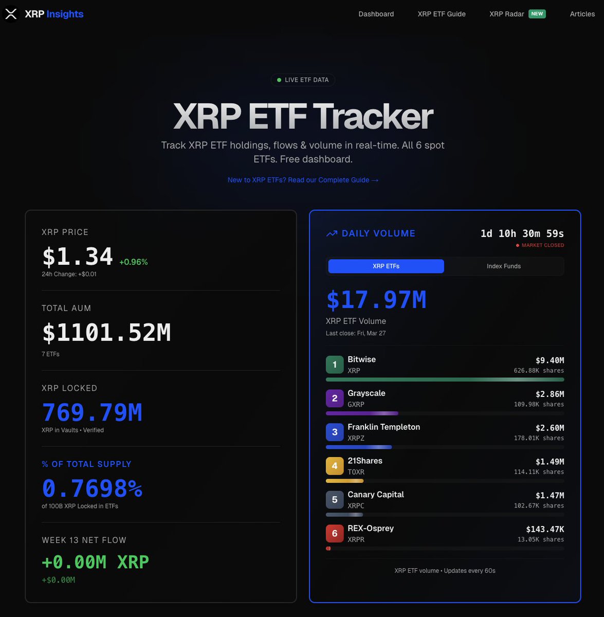 X Finance Bull tweet media