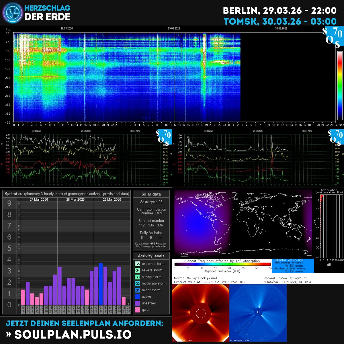 Herzschlag der Erde, Schumann Frequenz tweet media