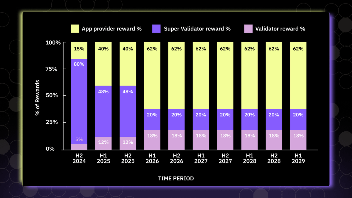 Canton Foundation tweet media