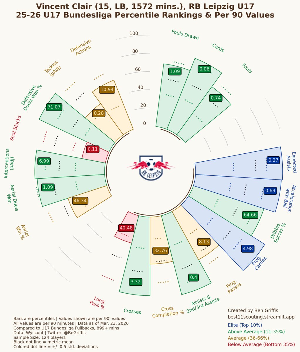 Crokqz | Mohya SZN tweet media