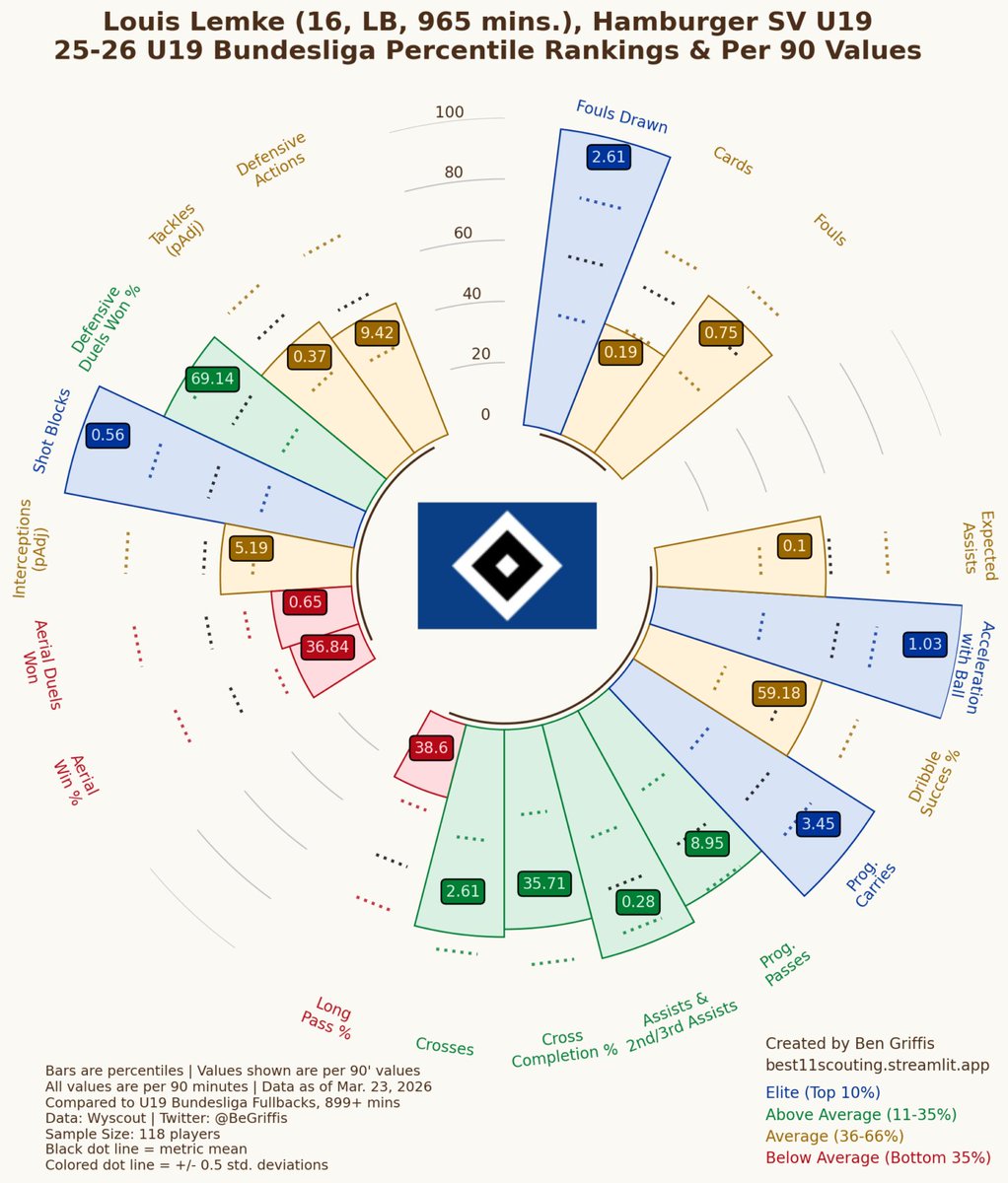 Crokqz | Mohya SZN tweet media