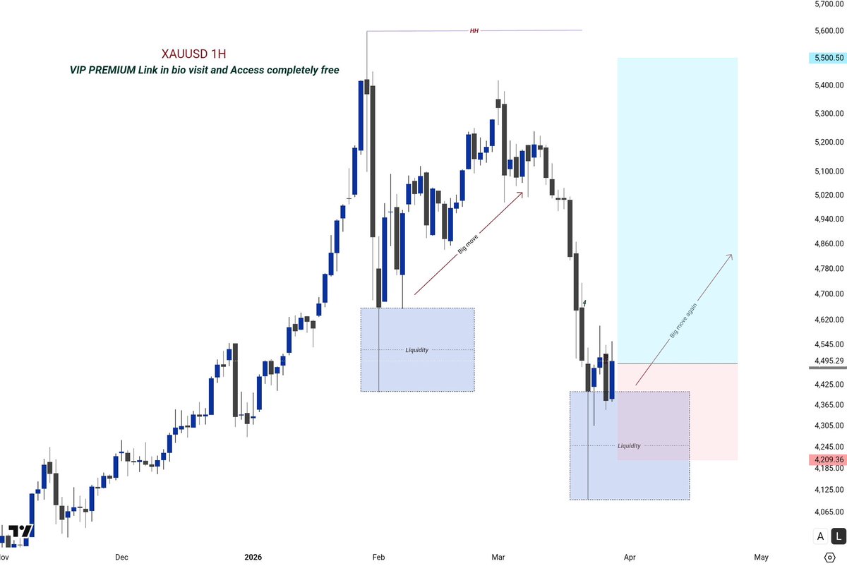 Technical Gold tweet media