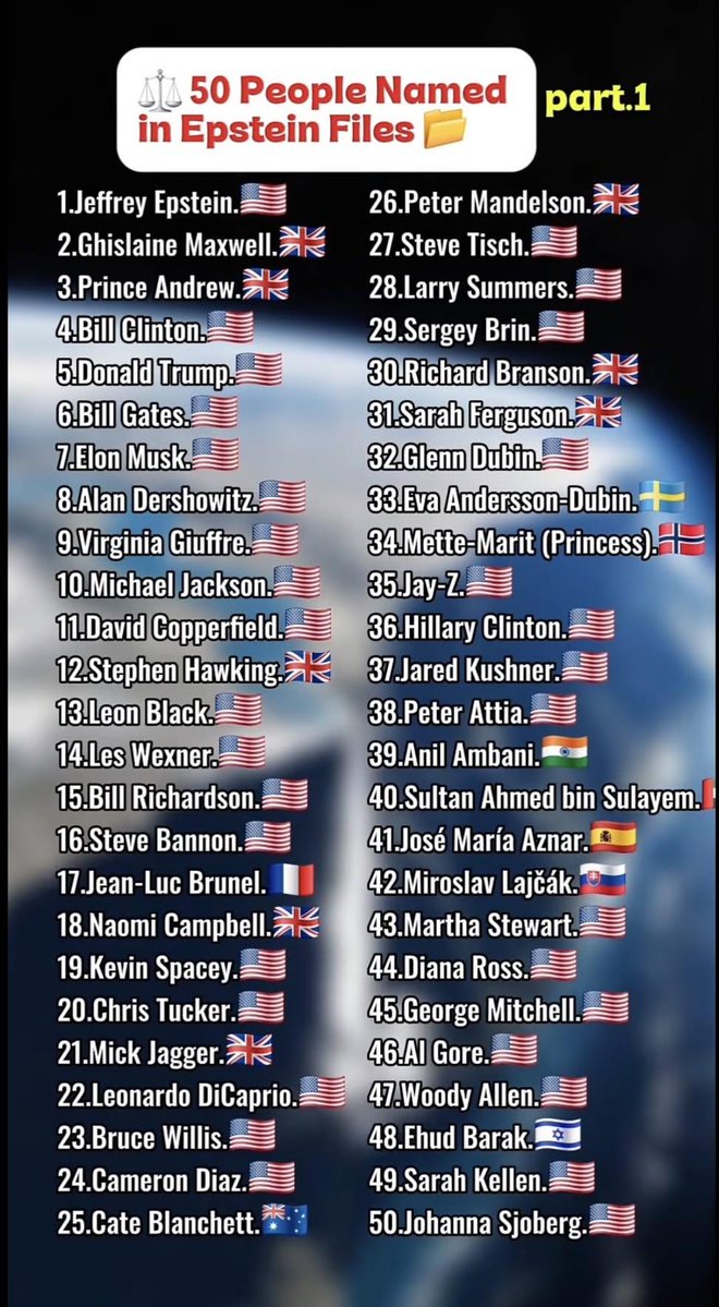 <a href="/liderfiscal/">Valy 🎩🎭</a> Urge cacería de los 300 políticos y millonarios involucrados por el caso Eptein que siguen siendo protegidos por todos los gobiernos del mundo