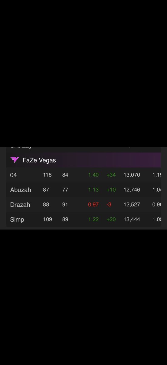 “I run that org” 🤡🤡🤡