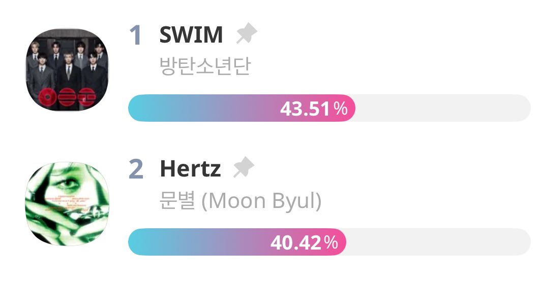 VOTE WITH ARMY⁷ tweet media