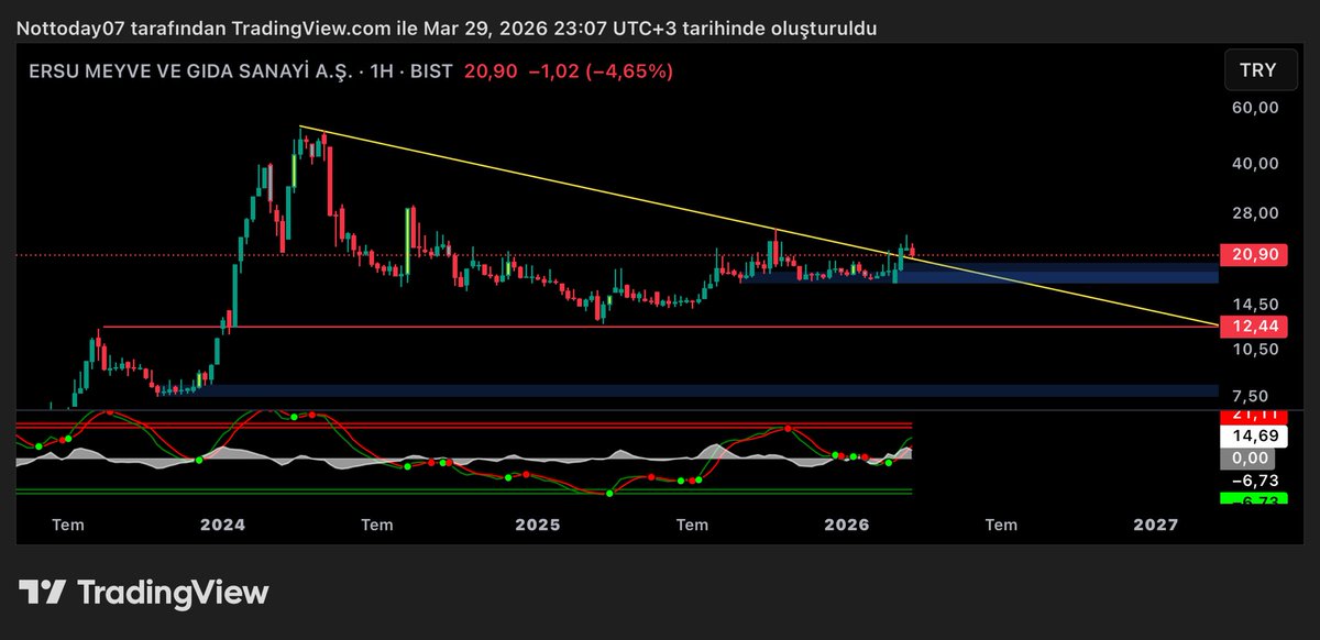 𝕏 Red Trader tweet media