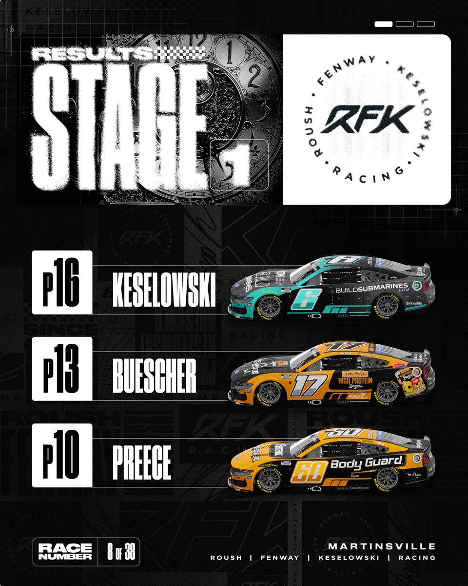 RFK Racing tweet media