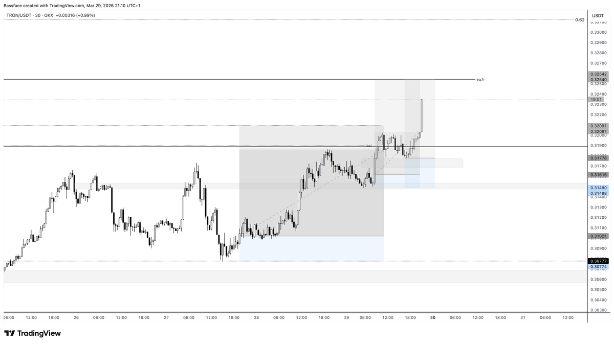 Bassface Trader tweet media