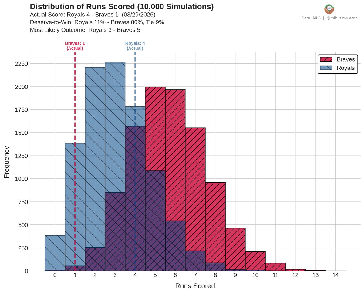 MLB Deserve-To-Win-O-Meter tweet media