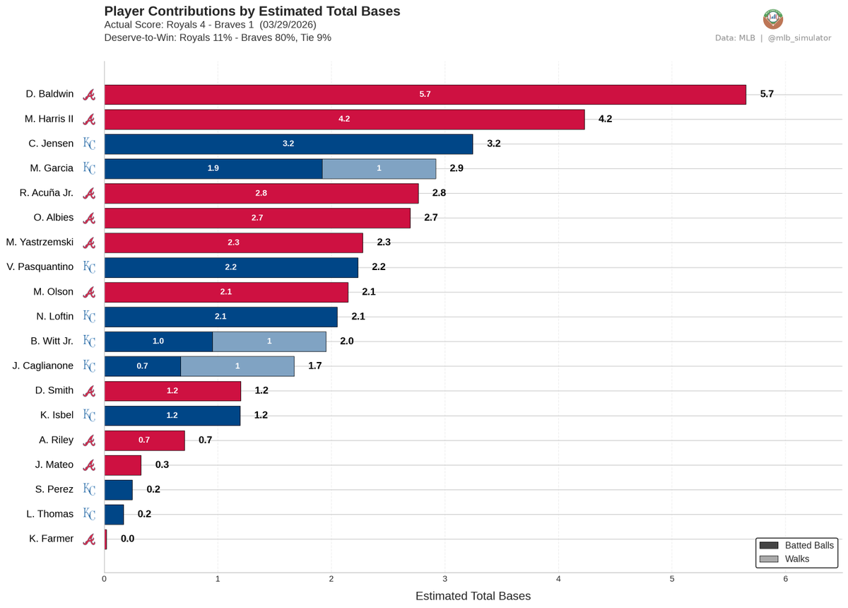 MLB Deserve-To-Win-O-Meter tweet media