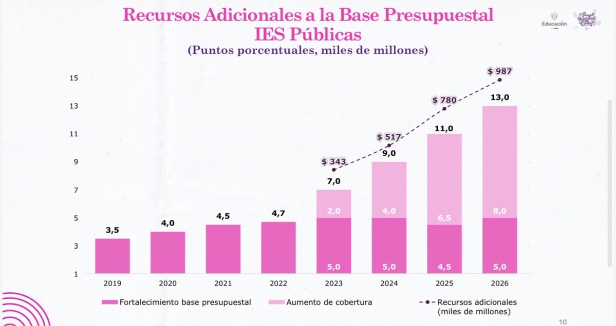 Daniel Rojas Medellin tweet media