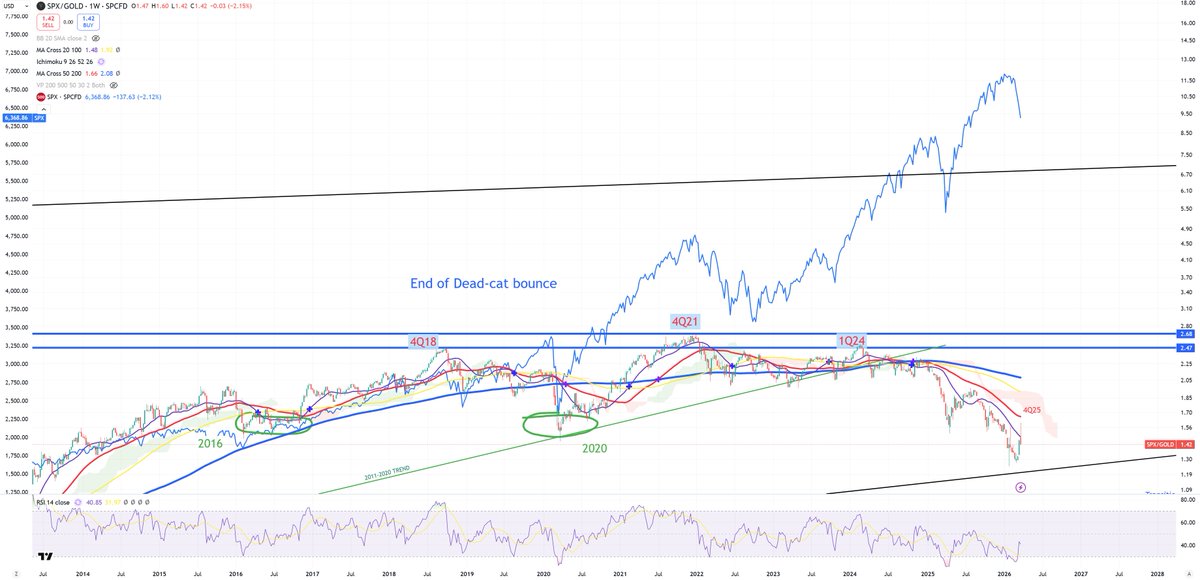 Now watch MAGIC on the map... 1/ Economy has started collapsing since ...