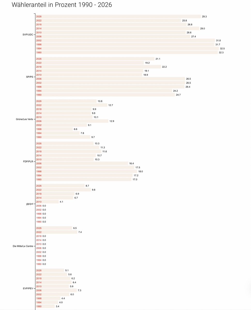 CH-Polit-X tweet media