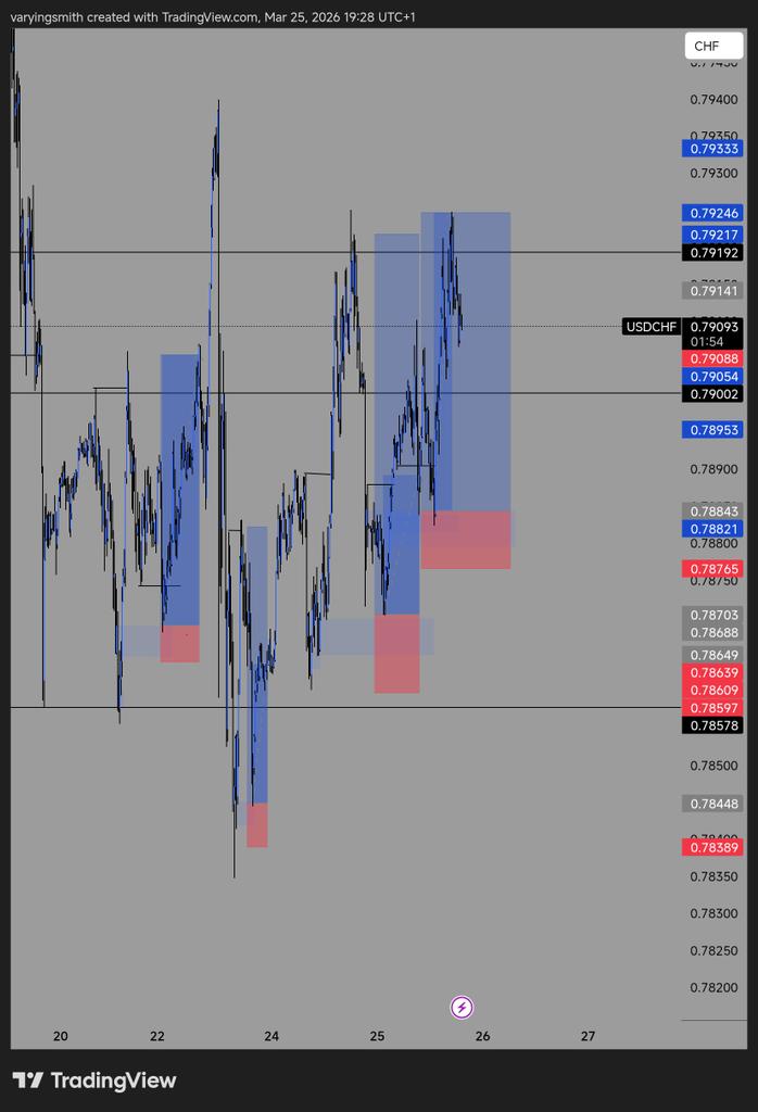 ΛR Μαηϳα 📈 tweet media