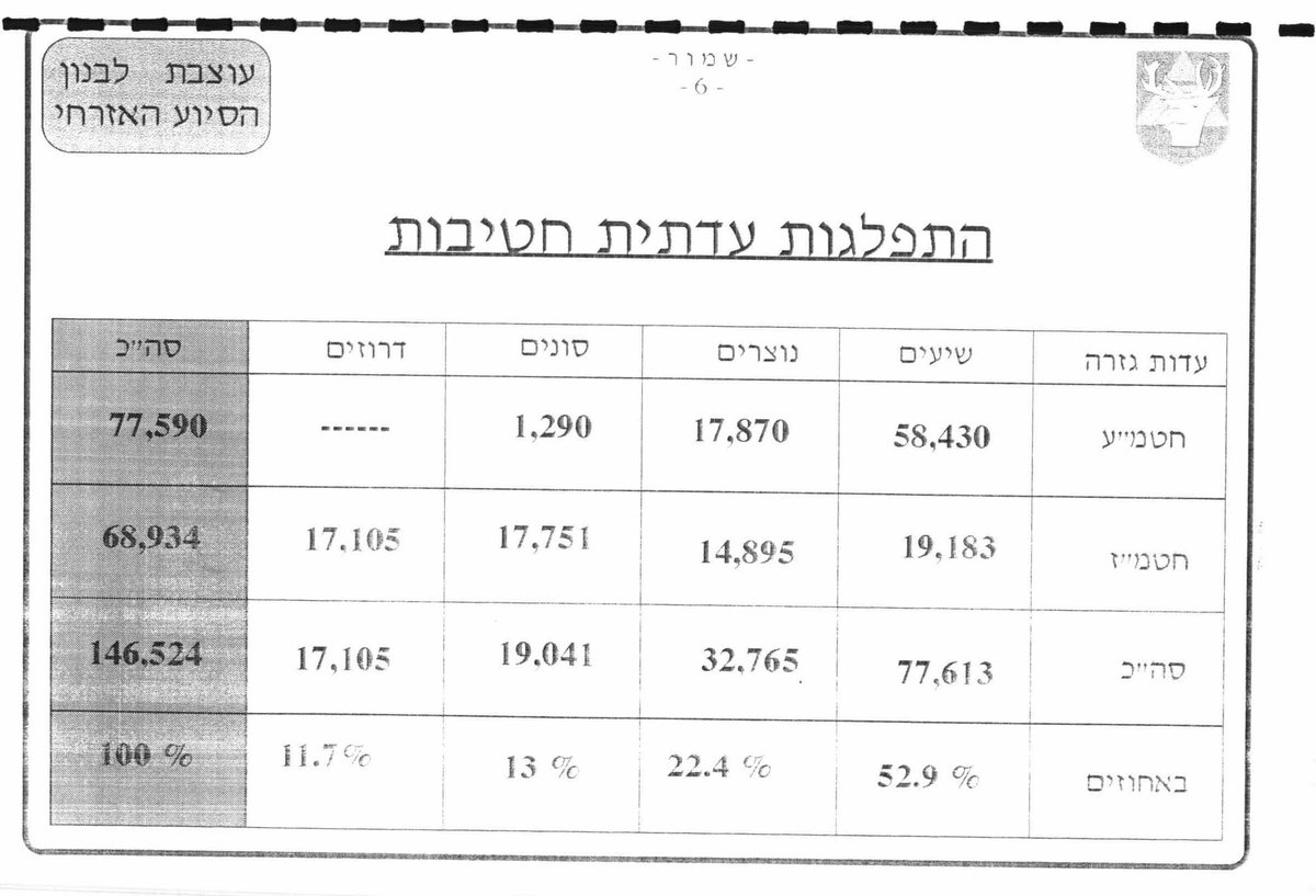 Haim Har-Zahav tweet media