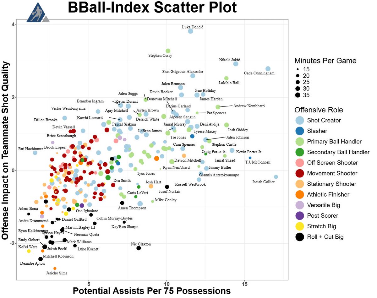 BBall Index tweet media